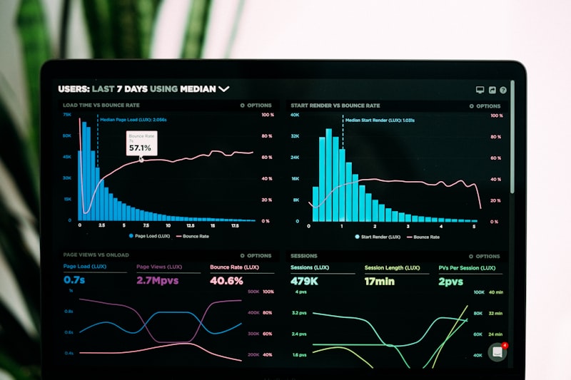 Business Charts